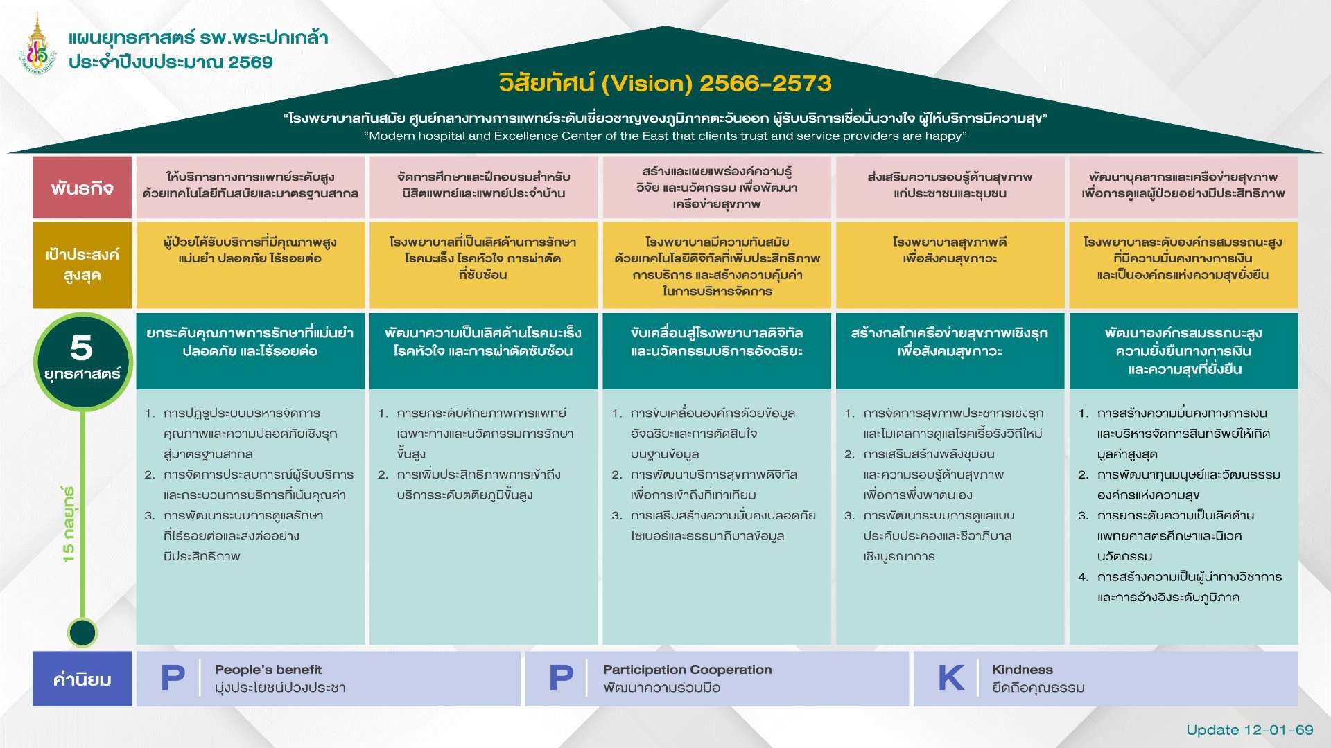Department of Strategic Planning - Slide 2
